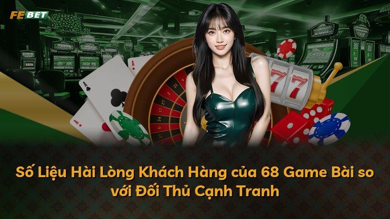 Số Liệu Hài Lòng Khách Hàng của 68 Game Bài so với Đối Thủ Cạnh Tranh